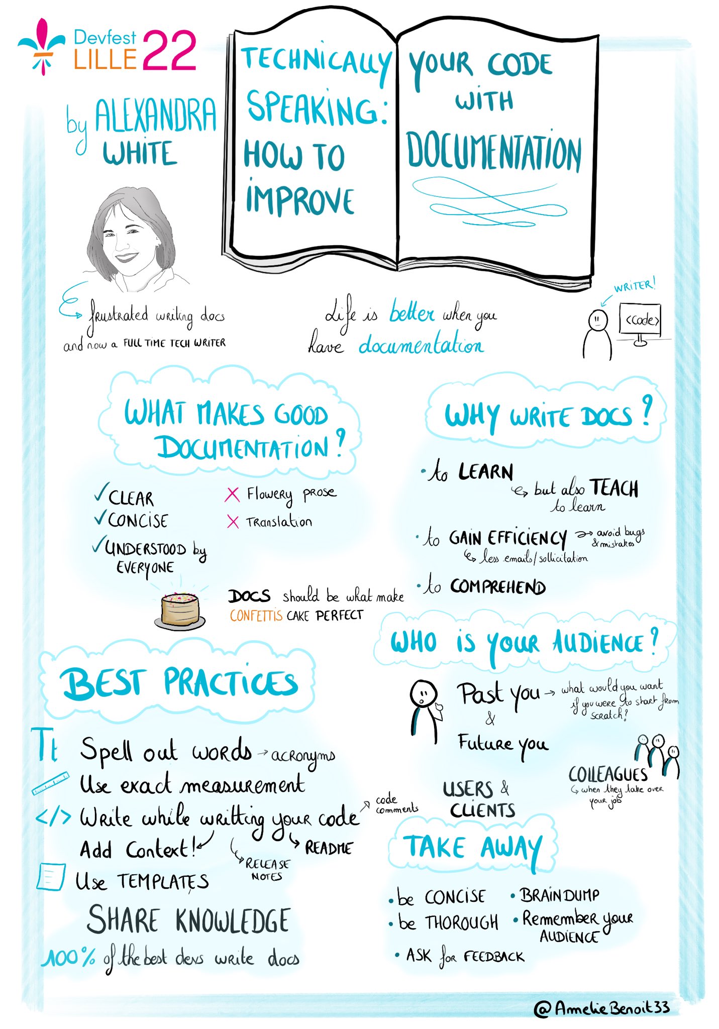 Sketchnote de la conférence d'Alexandre White sur le thème "Technically speaking: how to improve your documentation"
