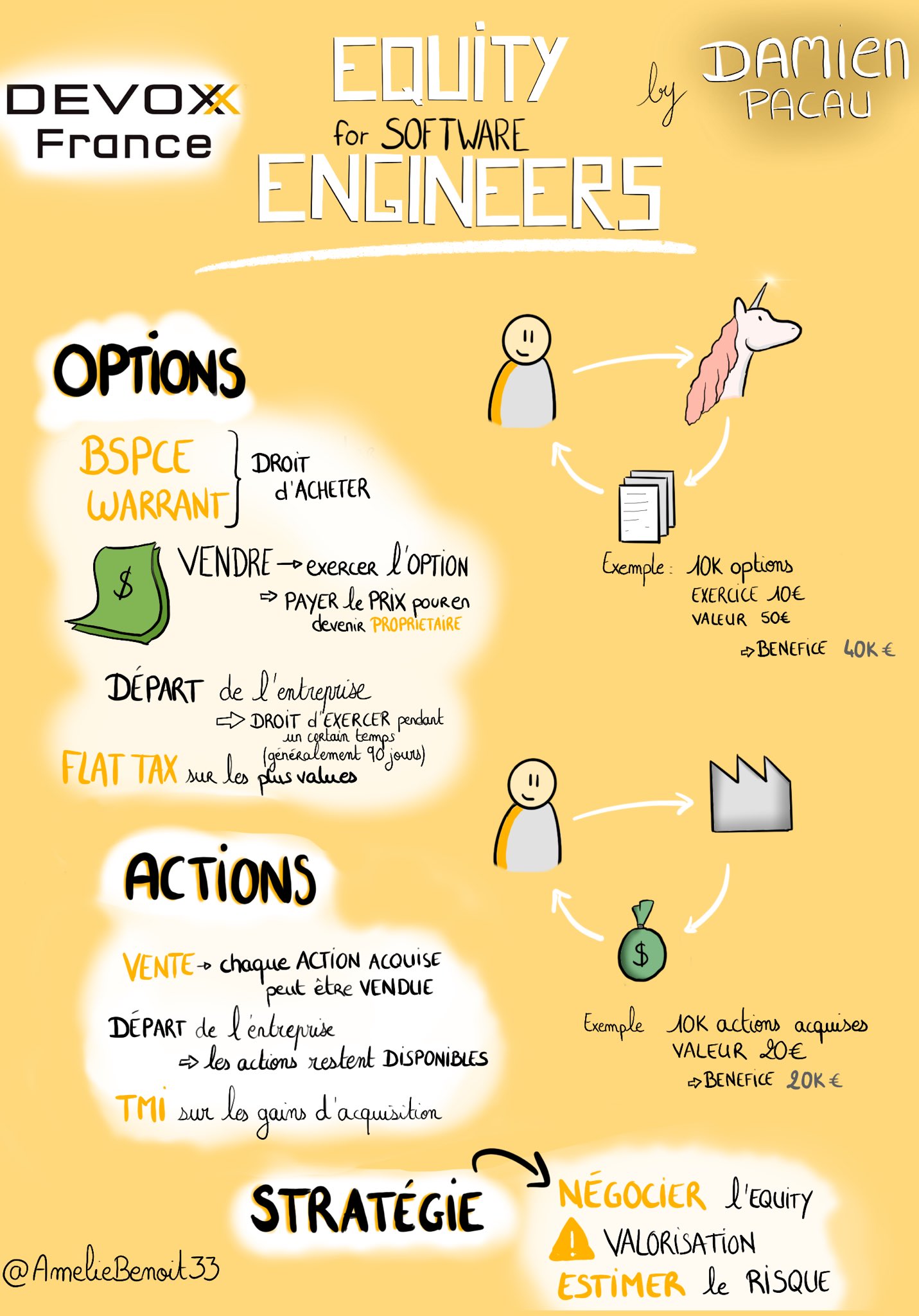 Sketchnote de la conférence "Equity for software engineers"